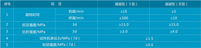 堵漏王,防水涂料,防水材料,朗凱奇堵漏王,防水堵漏材料